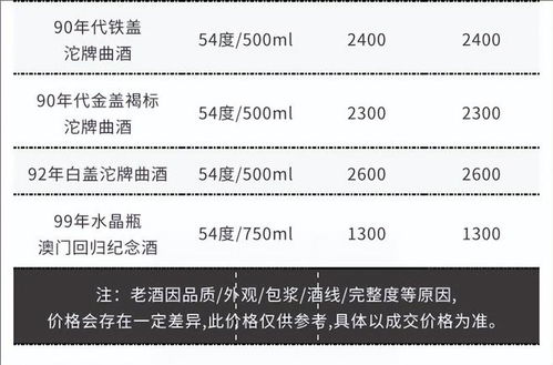 2023年8月24日老酒市場(chǎng)動(dòng)態(tài) 飛天茅臺(tái)價(jià)格上漲，十七大老酒流通參考價(jià)分析