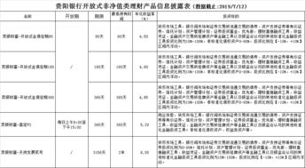 產(chǎn)品及服務(wù)信息查詢(xún)與商品信息咨詢(xún)服務(wù)