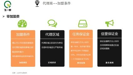 凈菜外賣 下一單的進擊，餐飲新零售的下一個風口