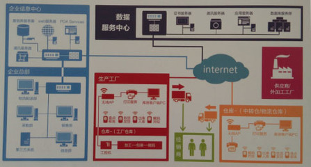 企業(yè)建立渠道防竄貨管理系統(tǒng)的重要性與必要性