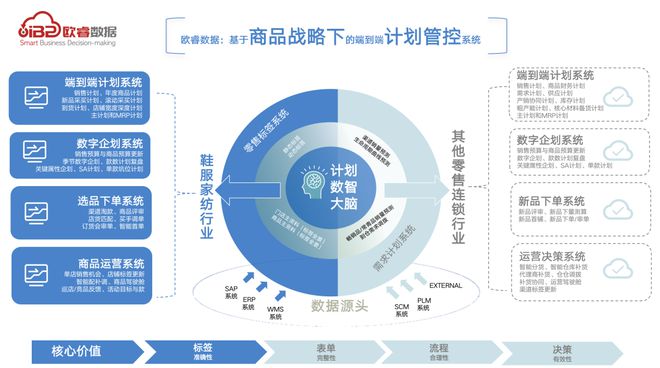 歐睿數(shù)據(jù)榮膺WRE Martech2023峰會(huì)大獎(jiǎng)，以商品信息咨詢服務(wù)賦能企業(yè)增長